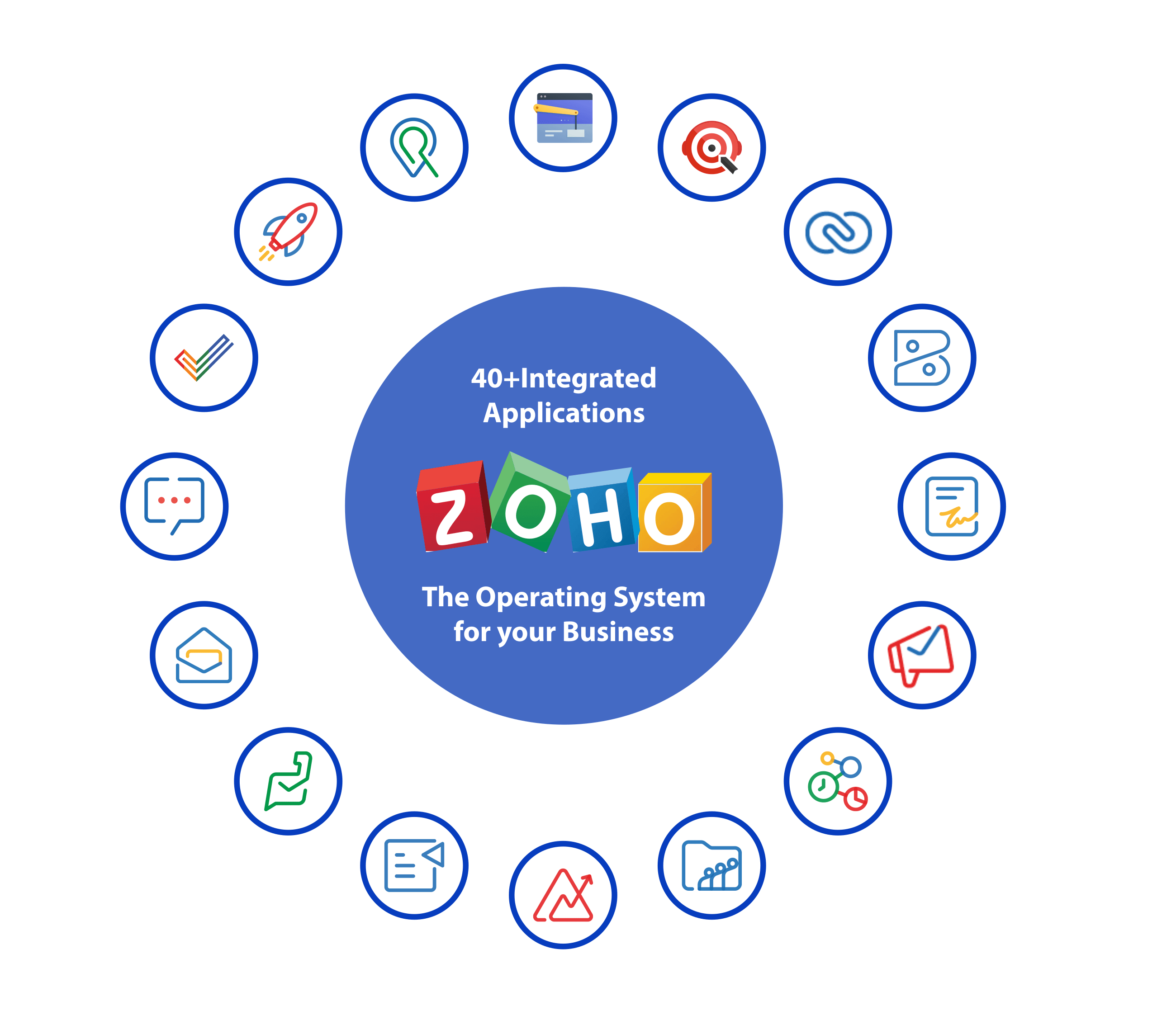 Zoho partner in Dubai UAE